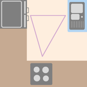 The kitchen work triangle in an L-shape kitchen with island