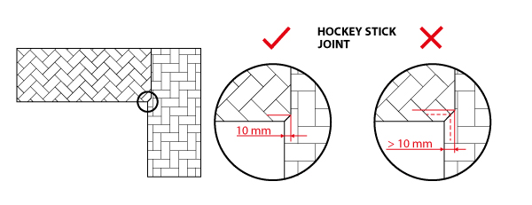 Worktop Hockey Joint
